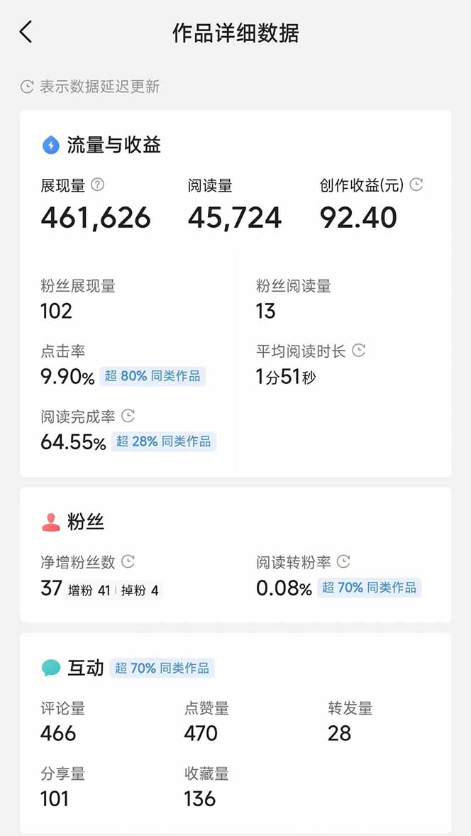 图片[3]-头条号托管躺赚项目，长期稳定，可做五年，每天十分钟，收益几百块-站源网