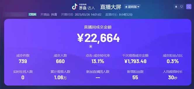 图片[1]-靠不露脸读稿子直播，日入5000+，普通人直播带货的新风口，抖音破价直…-站源网