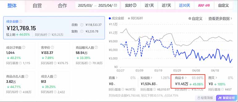 图片[1]-抖音小店全新模式 最新风口，日收入500-5000+！小白简单上手-站源网