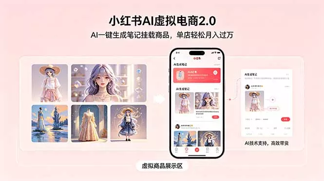 小红书AI虚拟电商2.0，AI一键生成笔记挂载商品，单店轻松月入过万