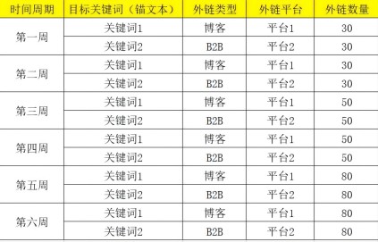 外链优化是什么?网站外链建设如何做 外链优化是什么?网站外链建设如何做