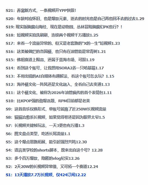 2026年油管情报包,youtube热门玩法风向标,助力创作者精准踩中风口,实现流量与变现的双重突破 2026年油管情报包,youtube热门玩法风向标,助力创作者精准踩中风口,实现流量与变现的双重突破