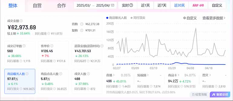 图片[2]-抖音小店全新模式 最新风口，日收入500-5000+！小白简单上手-站源网