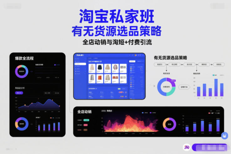 淘宝私家班，有无货源选品策略，高成功率爆款全流程打法，全店动销与淘短+付费引流-站源网