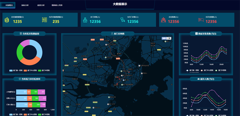 图片[2]-100套精选可视化echarts模板 大数据html模板-站源网