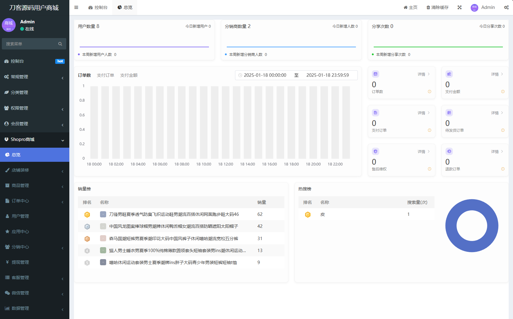 图片[2]-商城系统源码支持多端（H5小程序APP支持）Thinkphp+Uniapp技术-站源网