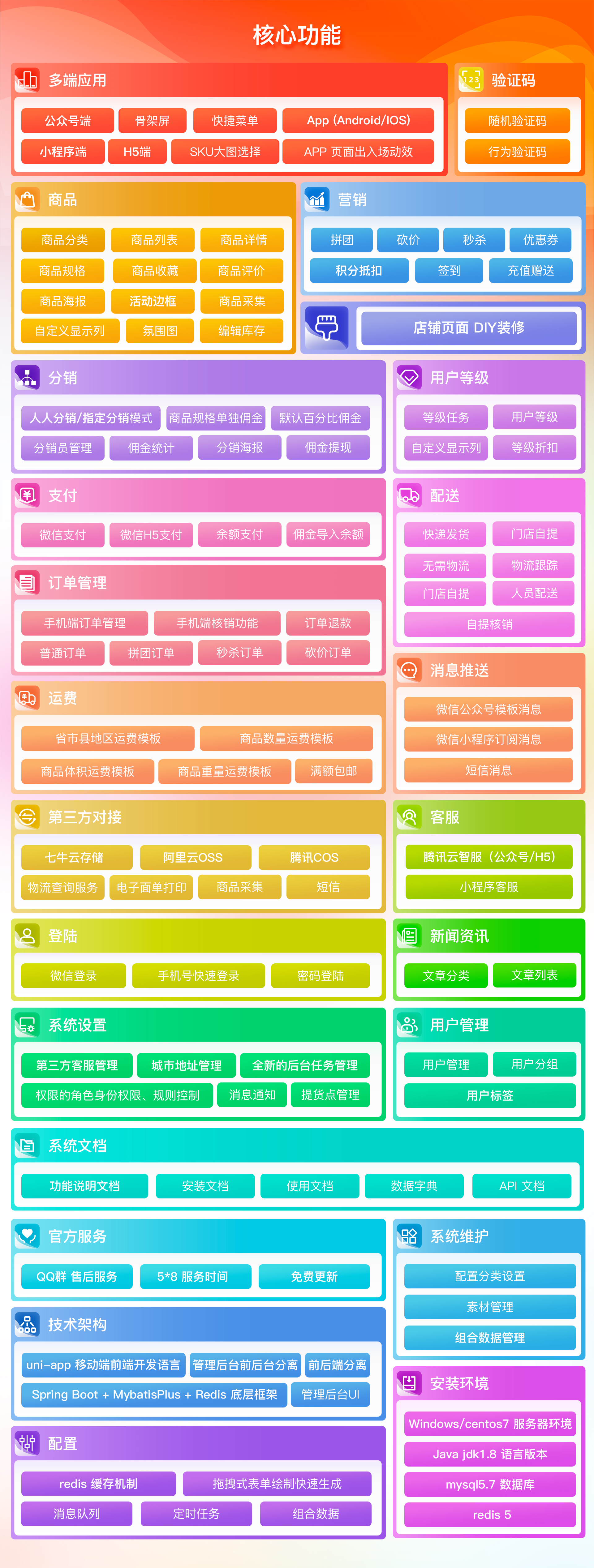 免费开源CRMEB商城JAVA版