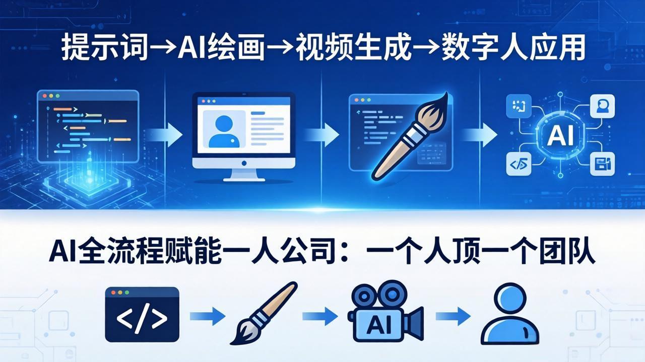 AI全流程赋能一人公司：提示词、绘画、视频、数字人、编程，一个人顶一个团队